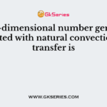 A non-dimensional number generally associated with natural convection heat transfer is