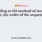 According to ISI method of measurement, the order of the sequence is