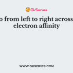 As we go from left to right across period, electron affinity