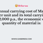 If the annual carrying cost of Material Z is ₹ 4 per unit and its total carrying