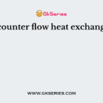 In counter flow heat exchangers