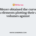 Lothar Meyer obtained the curve for the known elements plotting their atomic volumes against