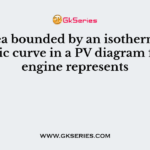 The area bounded by an isothermal and adiabatic curve in a PV diagram for heat engine represents