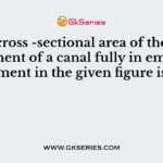 The cross -sectional area of the embankment of a canal fully in embankment in the given figure is