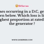 The losses occurring in a D.C. generator are given below. Which loss is likely to have highest proportion at rated load of the generator ?