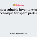 The most suitable inventory control technique for spare parts is