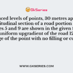The reduced levels of points, 30 metres apart along the longitudinal section of a road portion between chainages 5 and 9 are shown in the given figure