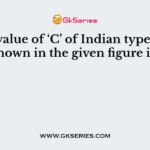 The value of ‘C’ of Indian type W.C. shown in the given figure is: