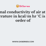 Thermal conductivity of air at room temperature in kcal/m hr °C is of the order of