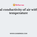Thermal conductivity of air with rise in temperature