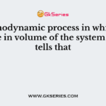 Thermodynamic process in which the change in volume of the system is zero tells that