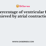 What percentage of ventricular filling is achieved by atrial contraction?