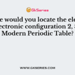 Where would you locate the element with electronic configuration 2, 8 in the Modern Periodic Table?