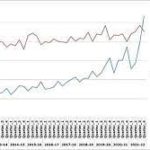 Number of domestic patent filings surpasses international filings for first time in 11 years: Ministry of Commerce