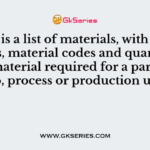 is a list of materials, with specifications, material codes and quantity
