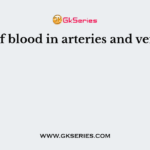 pH of blood in arteries and veins is
