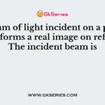 A beam of light incident on a plane mirror forms a real image on reflection. The incident beam is