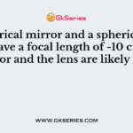 A spherical mirror and a spherical lens each have a focal length of -10 cm. The mirror and the lens are likely to be