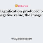 If the magnification produced by a lens has a negative value, the image will be