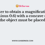 In order to obtain a magnification of, -0.6 (minus 0.6) with a concave mirror, the object must be placed