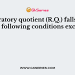 Respiratory quotient (R.Q.) falls in all the following conditions except