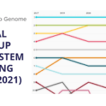 The 4th Global Startup Ecosystem Report released