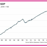 U.K’s Growth -11% In 2020 Worst In 300 Years
