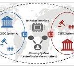 Digital currency to reduce time, cost for cross-border transactions