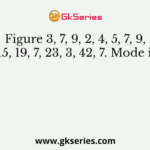 Figure 3, 7, 9, 2, 4, 5, 7, 9, 15, 19, 7, 23, 3, 42, 7. Mode is
