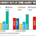 NCRB releases 2021 report on Accidental Deaths & Suicides in India