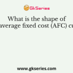 What is the shape of the average fixed cost (AFC) curve?