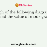 Which of the following diagrams is used to find the value of mode graphically?