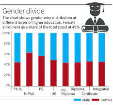 All India Survey on Higher Education (AISHE), 2020-2021