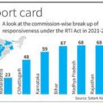 Tamil Nadu Information Commission Lowest Performing in RTI Responsiveness