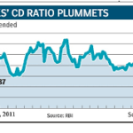 Bank credit growth slowed to 16.8% in third quarter: RBI