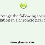 Arrange the following social legislation in a chronological order