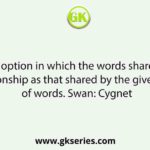 Select the option in which the words share the same relationship as that shared by the given pair of words. Swan: Cygnet
