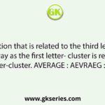 Select the option that is related to the third letter-cluster in the same way as the first letter- cluster is related to the second letter-cluster. AVERAGE : AEVRAEG :: GLORIFY : ?