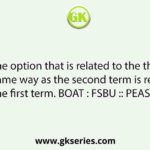 Select the option that is related to the third term in the same way as the second term is related to the first term. BOAT : FSBU :: PEAS : ?