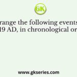 Arrange the following events of 1919 AD, in chronological order