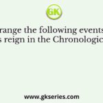 Arrange the following events of Akbar’s reign in the Chronological order