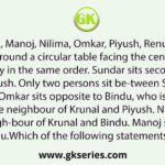 Bindu, Krunal, Manoj, Nilima, Omkar, Piyush, Renu and Sundar are sitting around a circular table facing the centre, but not necessarily in the same order. Sundar sits second to the right of Piyush. Only two persons sit be-tween Sundar and Krunal. Omkar sits opposite to Bindu, who is not an im-mediate neighbour of Krunal and Piyush. Nilima is the immediate neigh-bour of Krunal and Bindu. Manoj sits third to the right of Bindu. Which of the following statements is/are true?