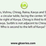 Five friends, Vishnu, Chirag, Raina, Kavya and Surbhi, are sitting around a circular table, facing the center. Vishnu is to the immediate right of Kavya. Chirag is third to the left of Kavya. Surbhi is not adjacent to Chirag. Who is second to the left of Kavya?