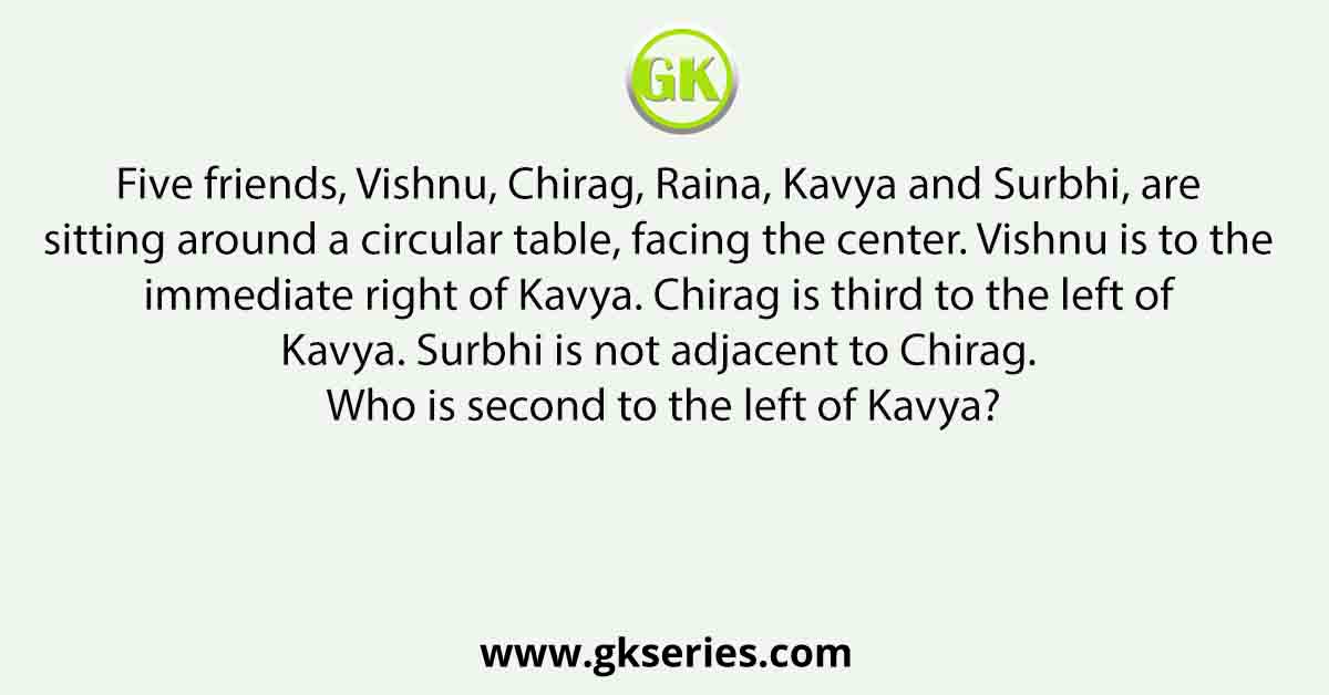Five friends, Vishnu, Chirag, Raina, Kavya and Surbhi, are sitting around a circular table, facing the center. Vishnu is to the immediate right of Kavya. Chirag is third to the left of Kavya. Surbhi is not adjacent to Chirag. Who is second to the left of Kavya?