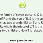 In the family of seven persons, Q is the brother of P and the son of R. S is the son in law of R, who has two grandchildren T and U. P is the mother of U, who is the niece of V. T is the son of V. if R has two children, How T is related to S.