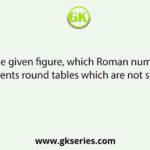 In the given figure, which Roman numeral represents round tables which are not stones?