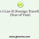 List-I List-II (Foreign Travellers) (Year of Visit)