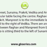 Raghav, Manpreet, Sunaina, Prakrit, Vedika and Arwa are sitting around a circular table facing the centre. Raghav is second to the left of Prakrit. Manpreet is to the immediate left of Sunaina. Arwa is second to the right of Vedika. There are an equal number of persons between Raghav and Manpreet from both the ends. Who is sitting third to the left of Sunanina?
