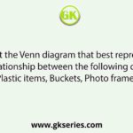 Select the Venn diagram that best represent the relationship between the following classes. Plastic items, Buckets, Photo frames