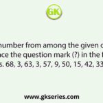 Select the number from among the given options that can replace the question mark (?) in the following series. 68, 3, 63, 3, 57, 9, 50, 15, 42, 33, 33, ?